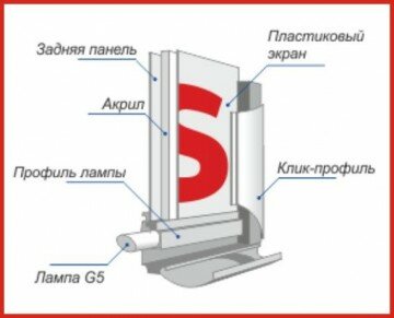 tonkiy korob